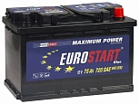 EUROSTART Blue 75R 660А